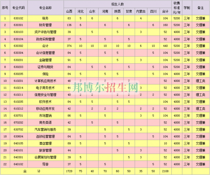 山西省財(cái)政稅務(wù)專(zhuān)科學(xué)校學(xué)費(fèi)