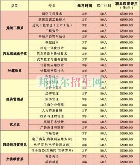 四川大學(龍泉校區)職業技術學院2016年招生簡章