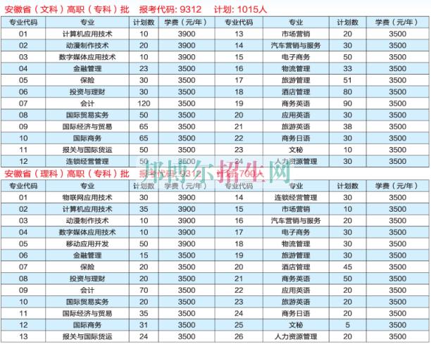 安徽國際商務(wù)職業(yè)學(xué)院2016年招生簡(jiǎn)章