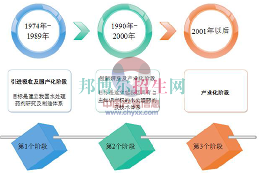 高中生讀藥劑專業好嗎