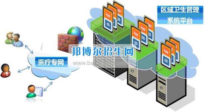 成都男生可以讀衛生信息管理嗎